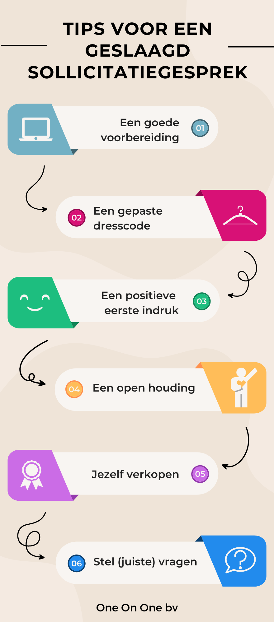 Tips voor een geslaagd sollicitatiegesprek